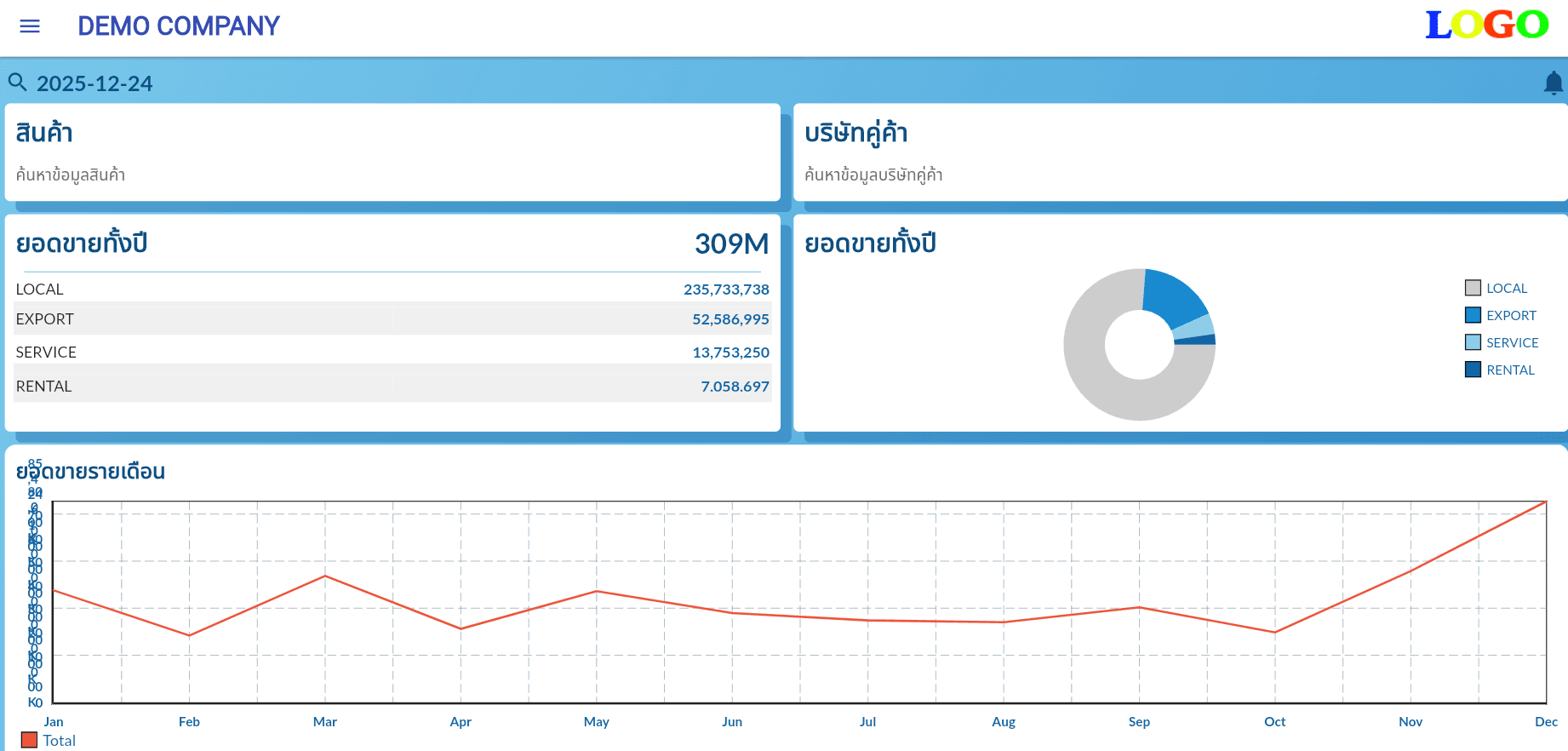 แดชบอร์ด VistaERP2 แสดงยอดขายทั้งปีแยกตามประเภท กราฟยอดขายรายเดือน และช่องค้นหาสินค้าและบริษัทคู่ค้า